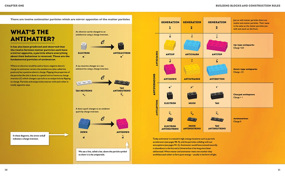 Particle Physics Brick by Brick