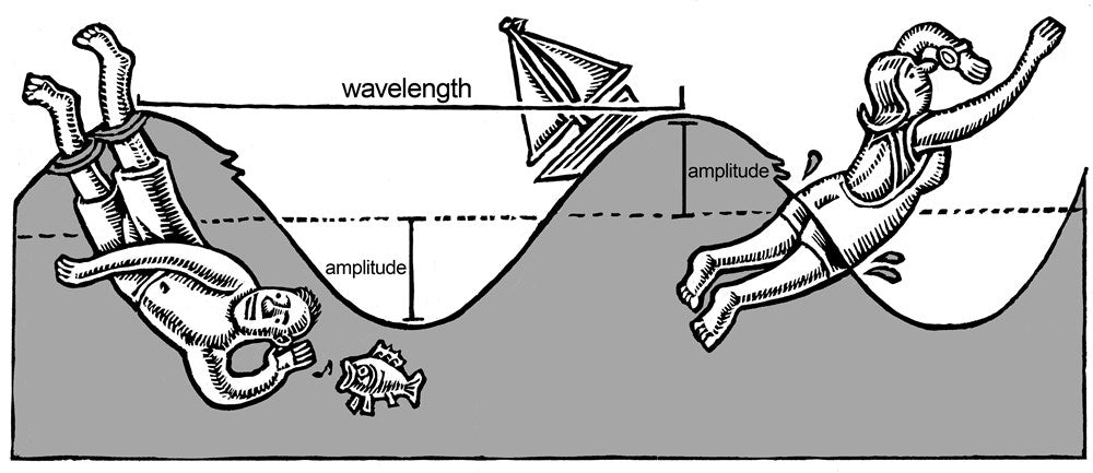 Music, Math, and Mind