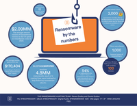 The Ransomware Hunting Team