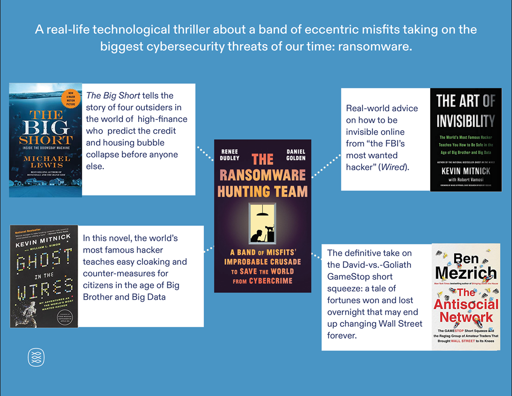 The Ransomware Hunting Team