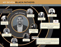 My Seven Black Fathers