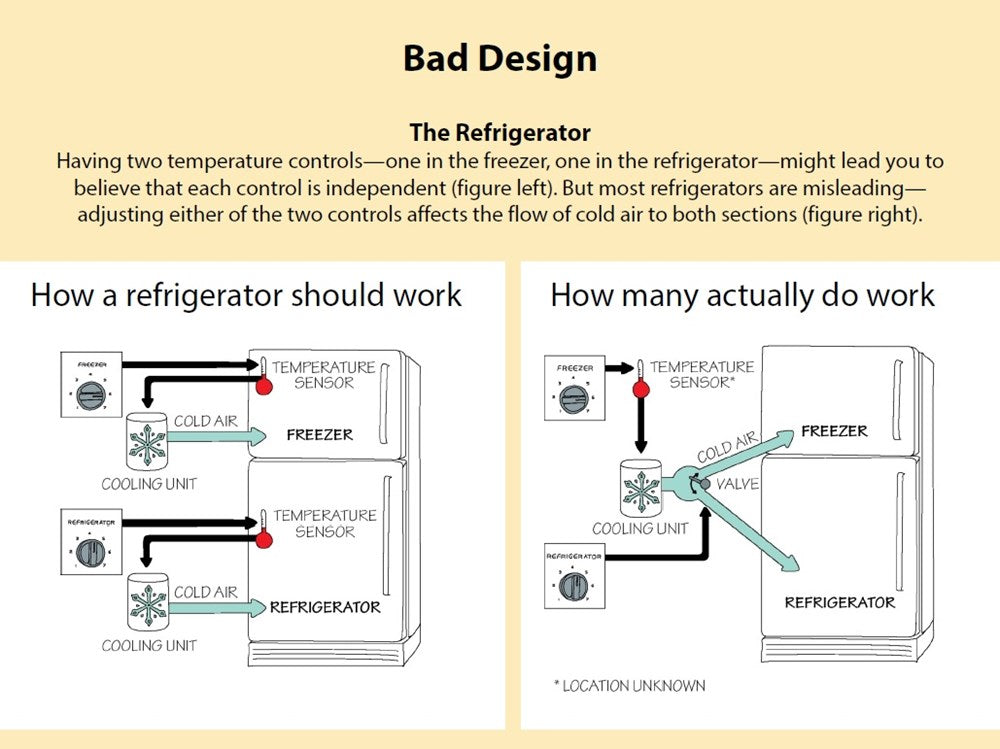 The Design of Everyday Things: Revised and Expanded Edition (Revised)