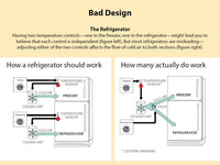 The Design of Everyday Things: Revised and Expanded Edition (Revised)