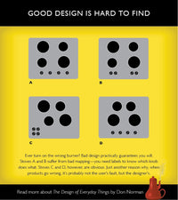 The Design of Everyday Things: Revised and Expanded Edition (Revised)