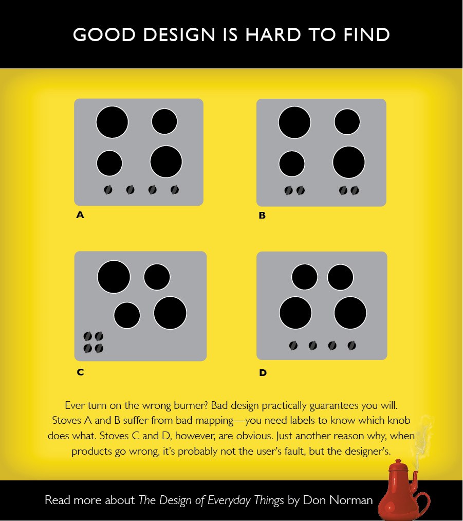 The Design of Everyday Things: Revised and Expanded Edition (Revised)