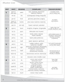 Vocabulary Packets: Greek & Latin Roots : Ready-to-Go Learning Packets That Teach 40 Key Roots and Help Students Unlock the Meaning of Dozens and Dozens of Must-Know Vocabulary Words