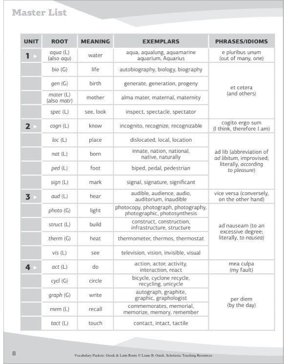 Vocabulary Packets: Greek & Latin Roots : Ready-to-Go Learning Packets That Teach 40 Key Roots and Help Students Unlock the Meaning of Dozens and Dozens of Must-Know Vocabulary Words