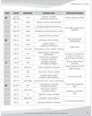 Vocabulary Packets: Greek & Latin Roots : Ready-to-Go Learning Packets That Teach 40 Key Roots and Help Students Unlock the Meaning of Dozens and Dozens of Must-Know Vocabulary Words