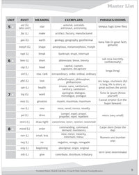 Vocabulary Packets: Greek & Latin Roots : Ready-to-Go Learning Packets That Teach 40 Key Roots and Help Students Unlock the Meaning of Dozens and Dozens of Must-Know Vocabulary Words