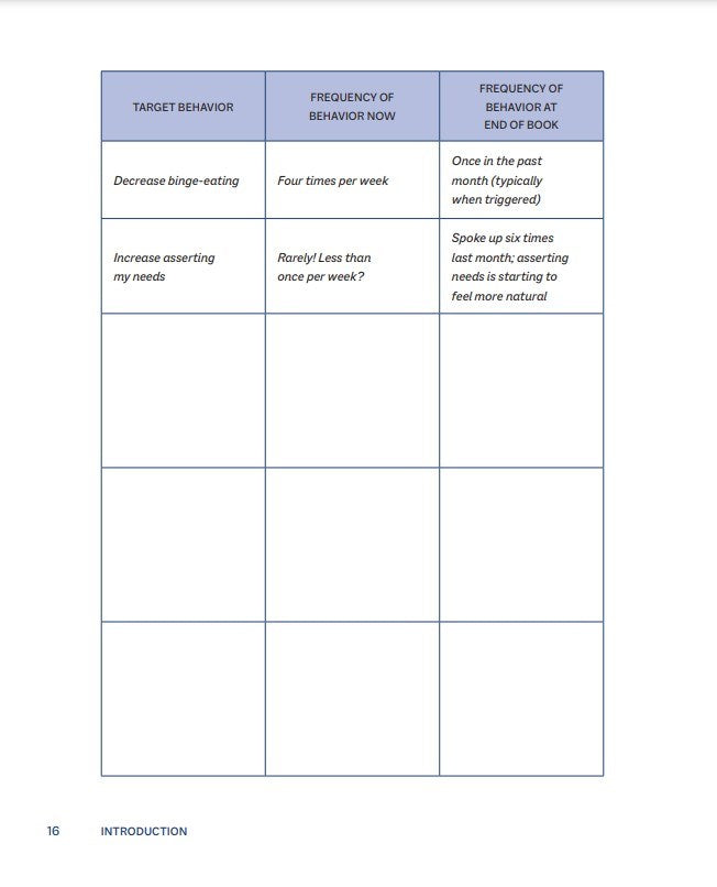 Self-Directed DBT Skills: A 3-Month DBT Workbook to Regulate Intense Emotions and Create Lasting Change with Dialectical Behavior Therapy