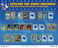 Sonic the Hedgehog: The Official Coloring Book