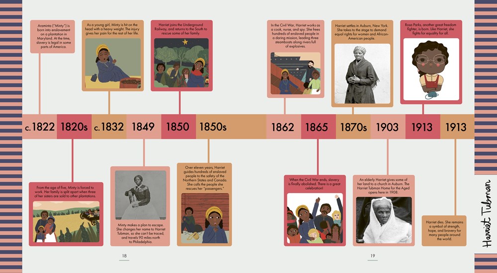 Little People, BIG DREAMS: Treasury