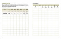 The Family Garden Planner