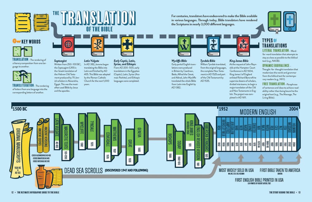 The Ultimate Infographic Guide to the Bible