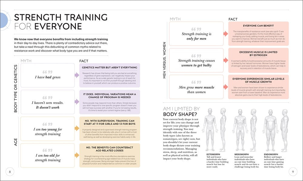 Science of Strength Training: Understand the anatomy and physiology to transform your body (The Science of Fitness)