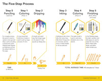 The Urban Sketching Handbook Color First, Ink Later