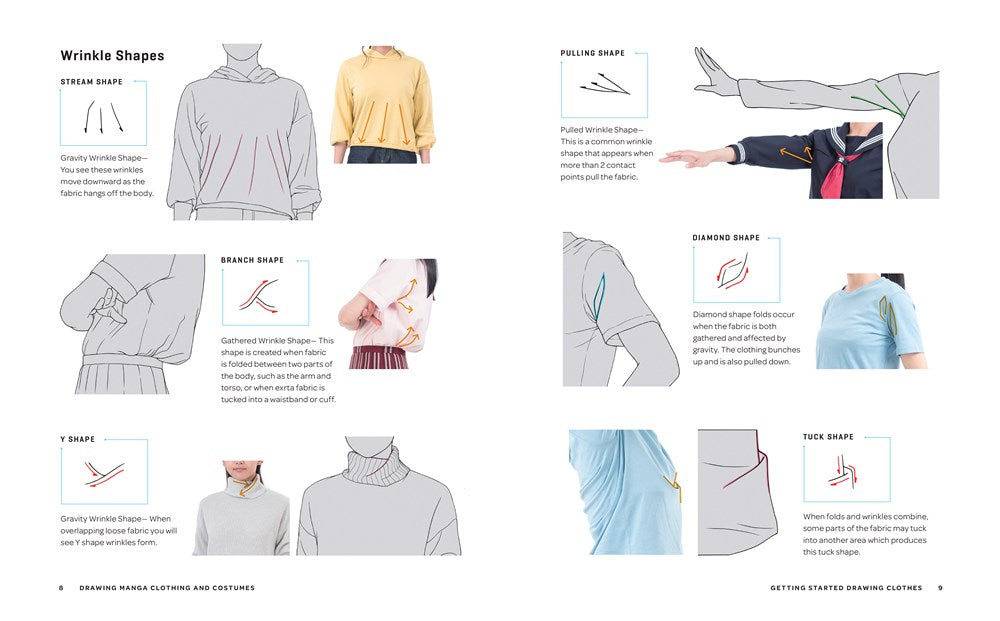 How to Draw Clothing for Manga