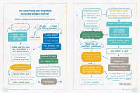 The Modern Loss Handbook
