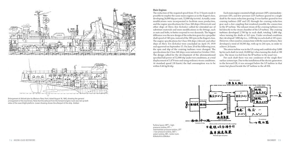 Akizuki-Class Destroyers