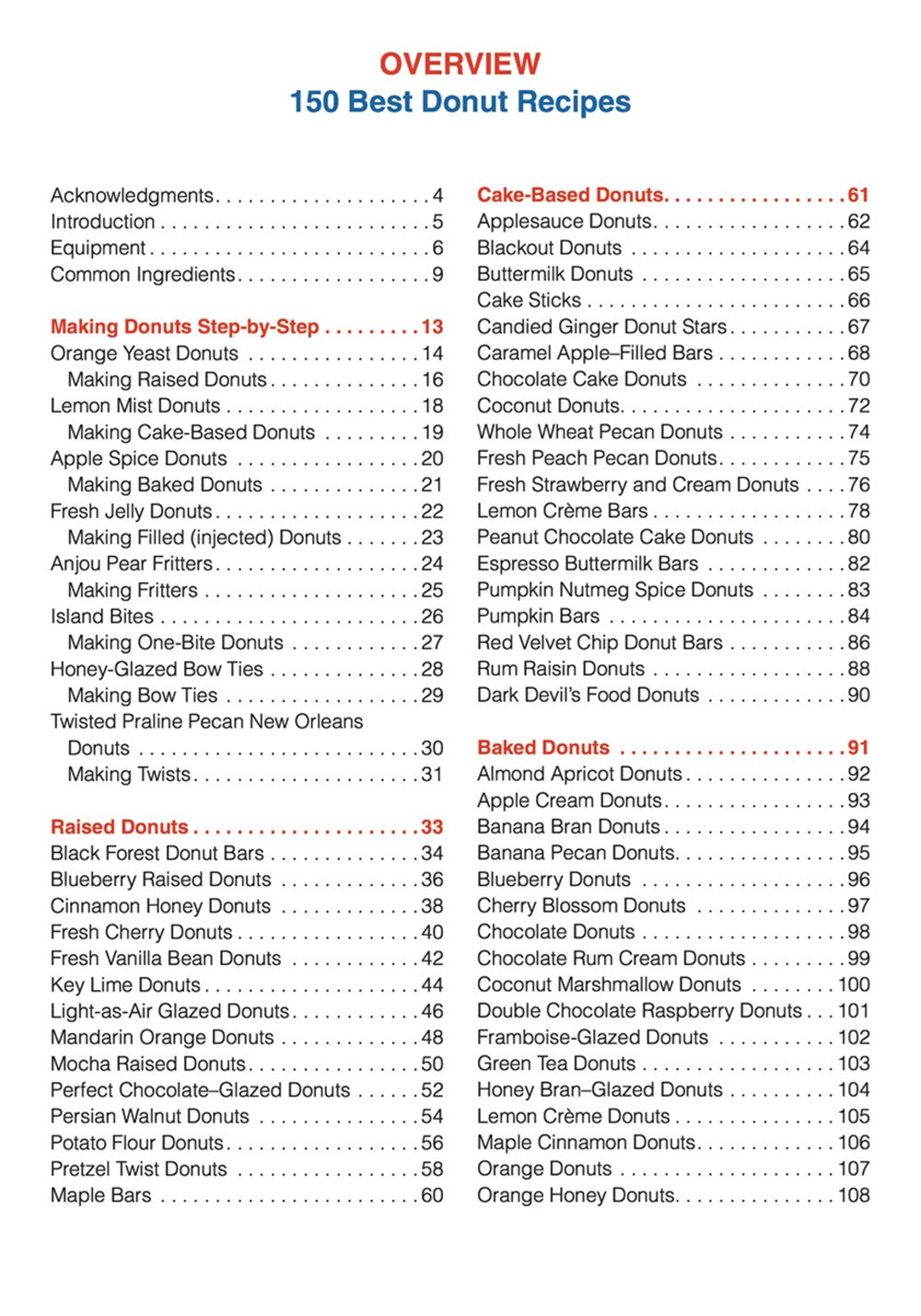 150 Best Donut Recipes