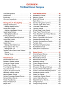 150 Best Donut Recipes