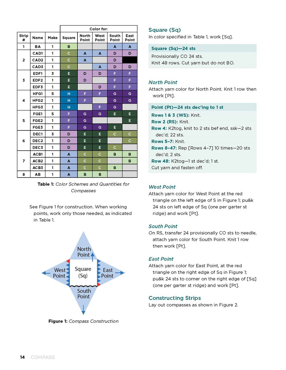 Geometric Knit Blankets