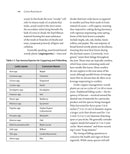 Coppice Agroforestry