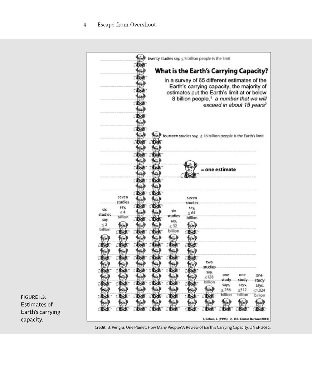 Escape from Overshoot