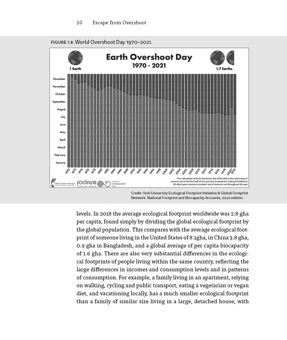 Escape from Overshoot