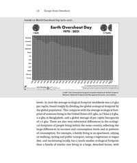 Escape from Overshoot