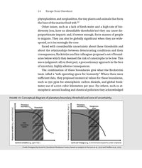 Escape from Overshoot