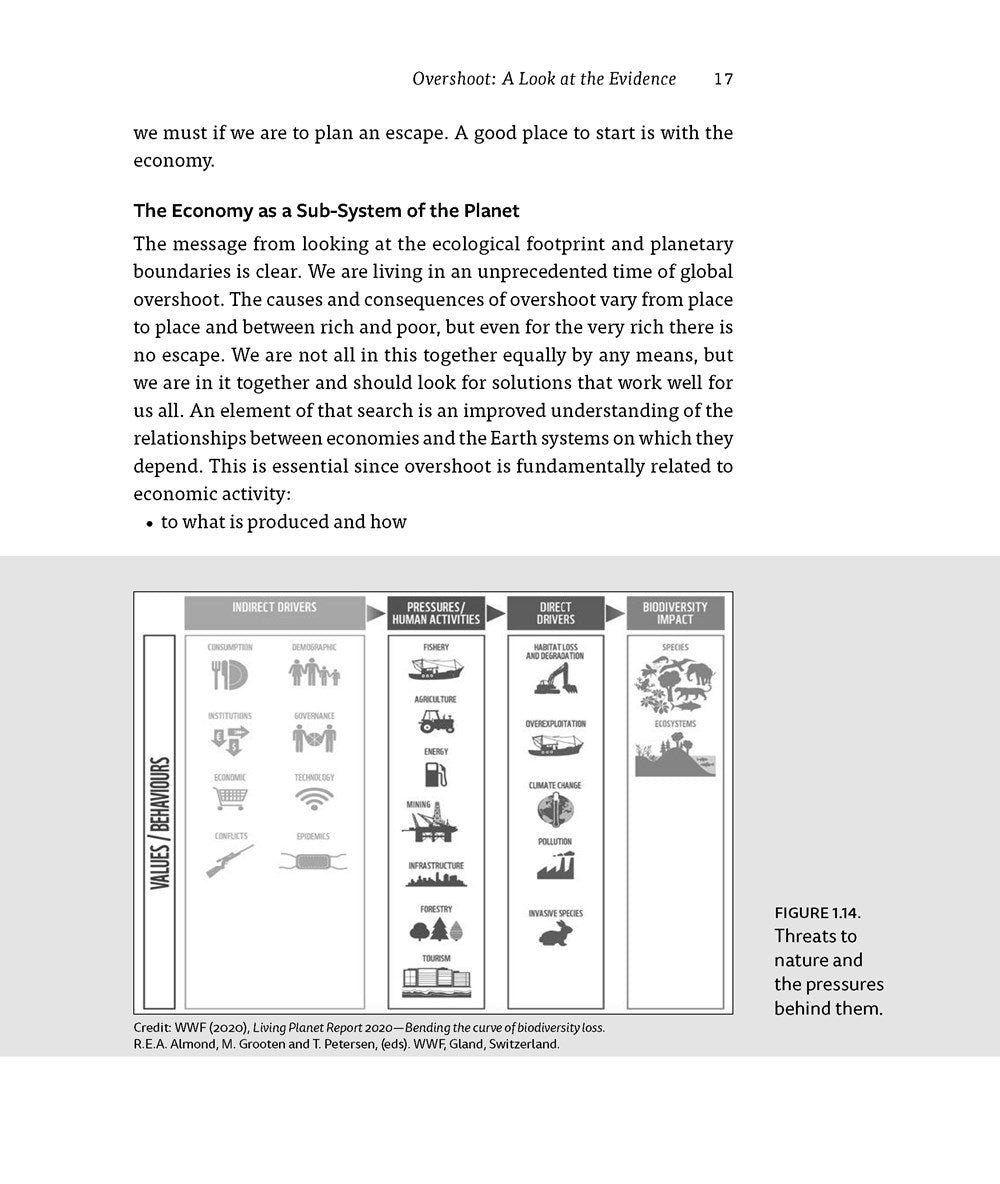 Escape from Overshoot