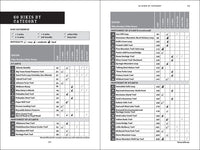 60 Hikes Within 60 Miles: Atlanta