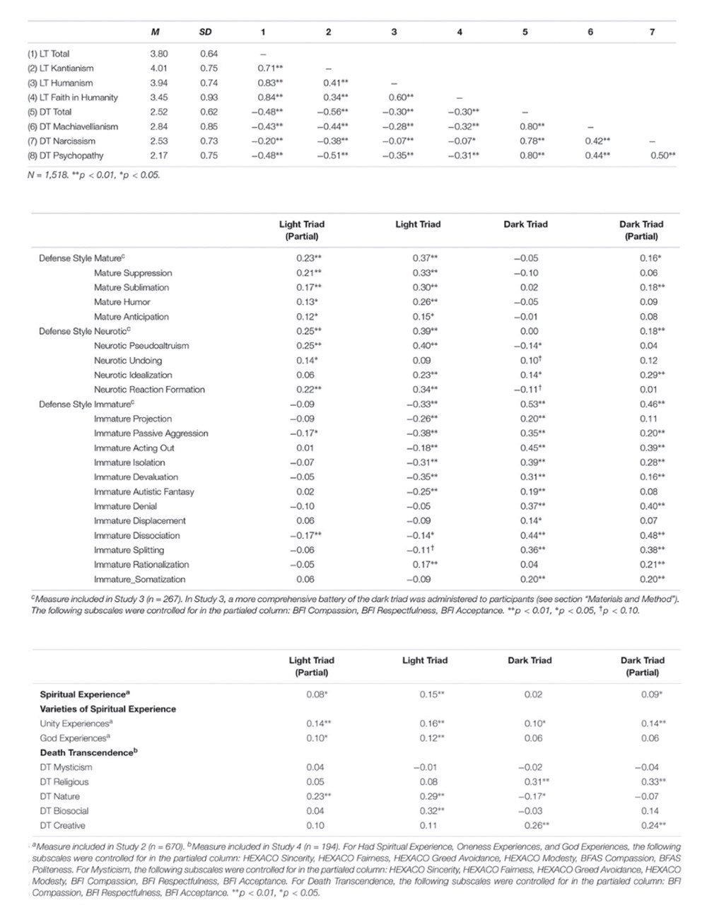 Beyond the Narrow Life