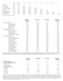 Beyond the Narrow Life