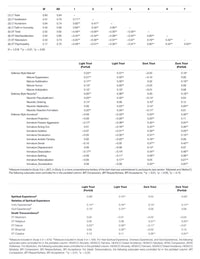 Beyond the Narrow Life