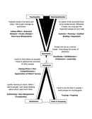 Beyond the Narrow Life