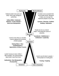 Beyond the Narrow Life