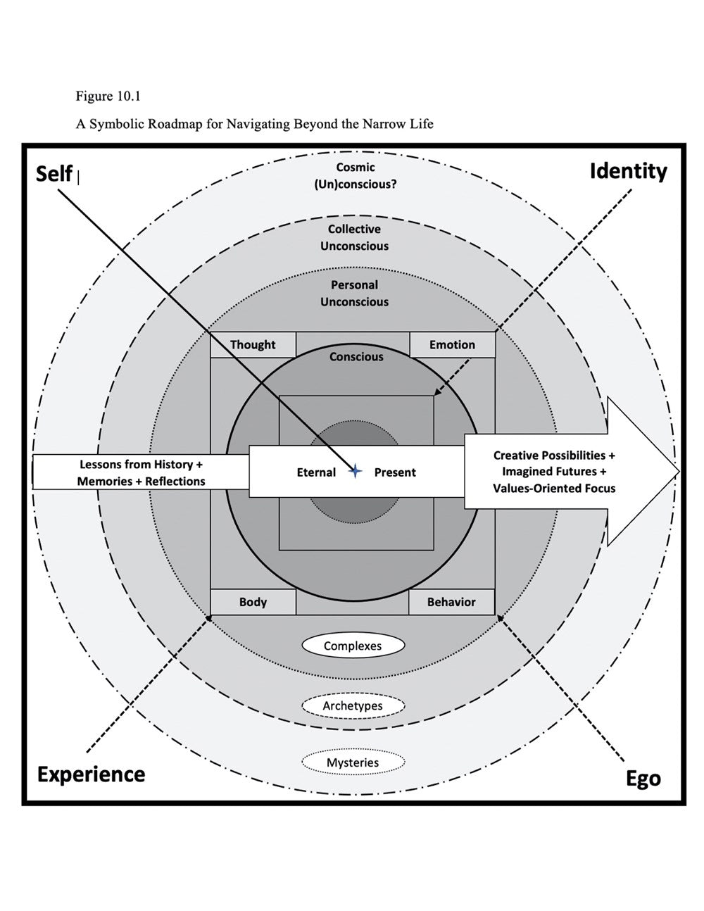 Beyond the Narrow Life