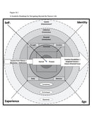 Beyond the Narrow Life