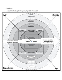 Beyond the Narrow Life