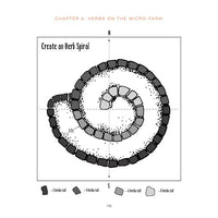 The Suburban Micro-Farm