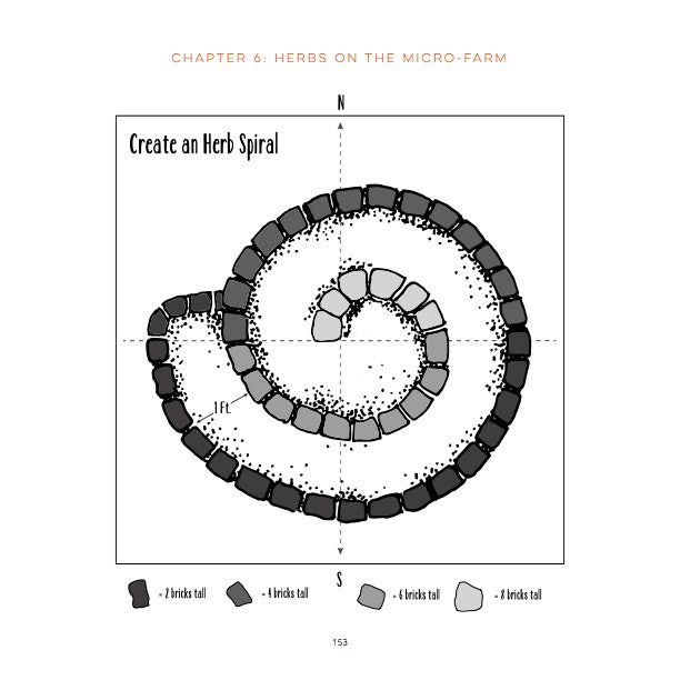 The Suburban Micro-Farm