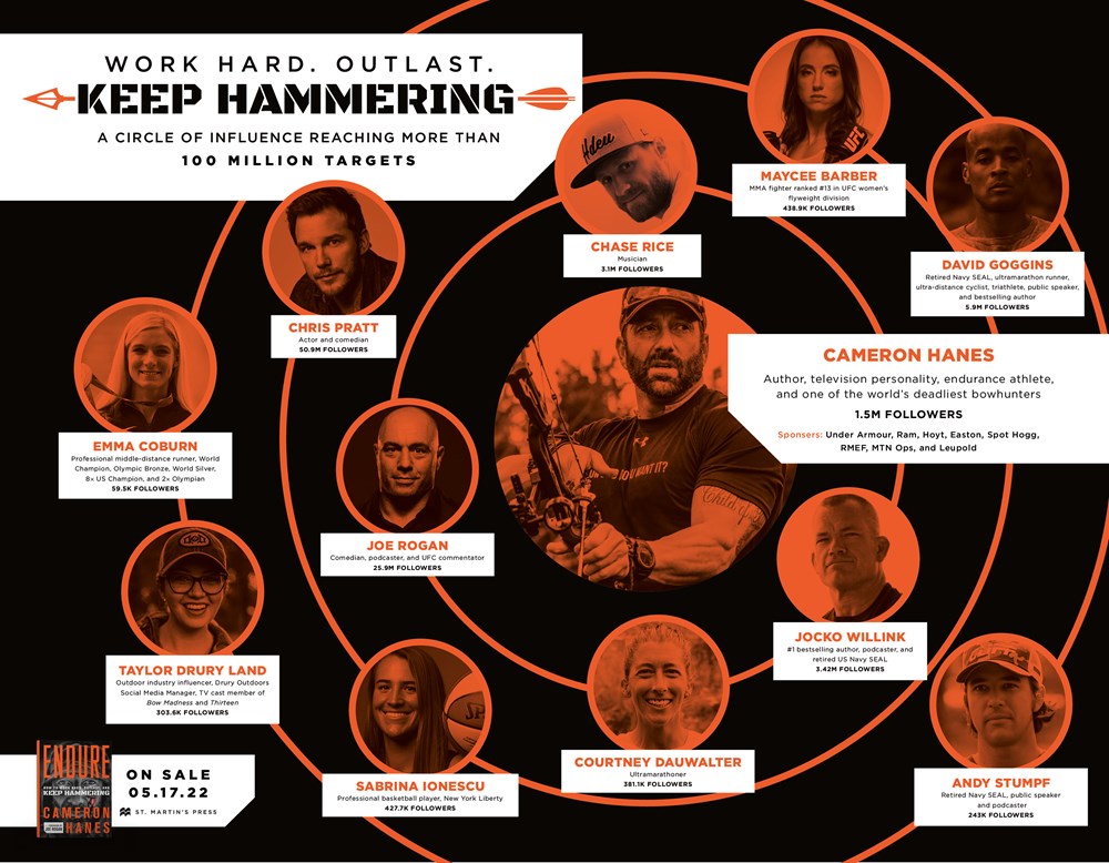 Endure: How to Work Hard, Outlast, and Keep Hammering