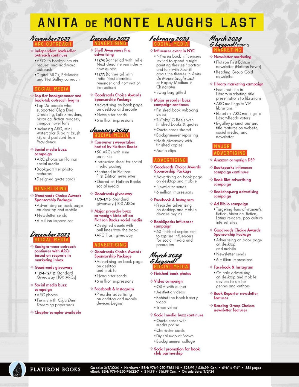 The Ballad of Never After