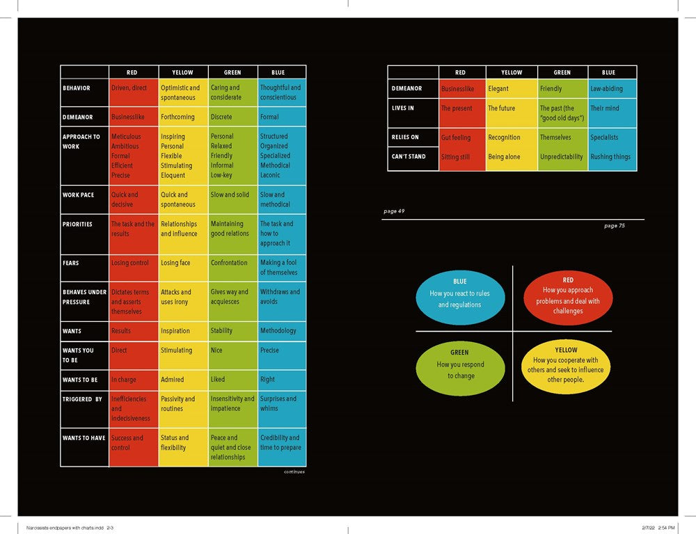 Surrounded by Narcissists