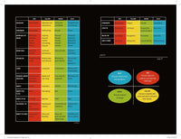 Surrounded by Narcissists