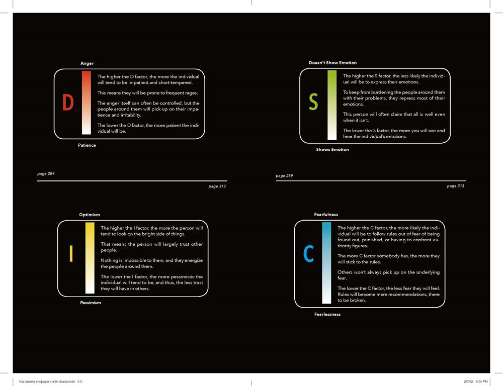 Surrounded by Narcissists