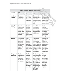 Nolo’s Guide to Single-Member LLCs: How to Form & Run Your Single-Member Limited Liability Company (3rd Edition)