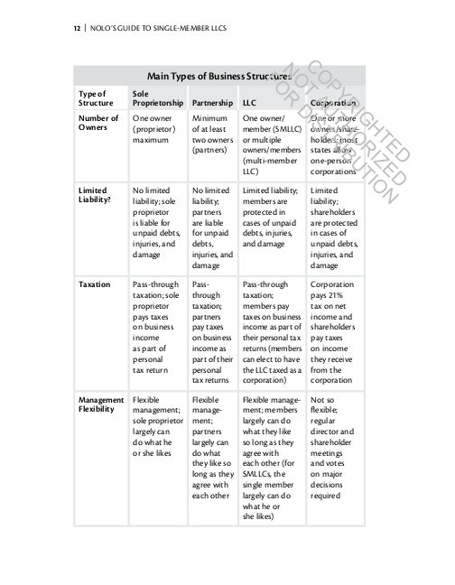Nolo’s Guide to Single-Member LLCs: How to Form & Run Your Single-Member Limited Liability Company (3rd Edition)